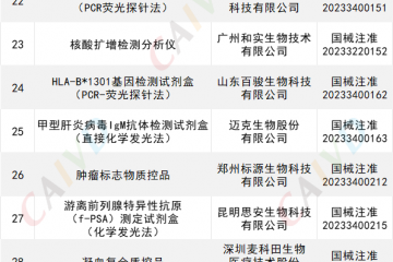 2023年获批IVD医疗器械产品汇总