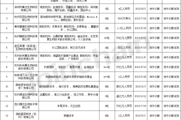 今年无IVD企业A股上市，8家中止IPO