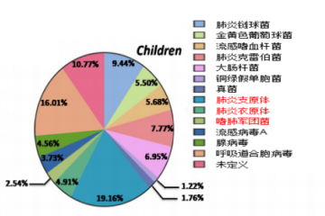 182.3亿美元！呼吸道检测！