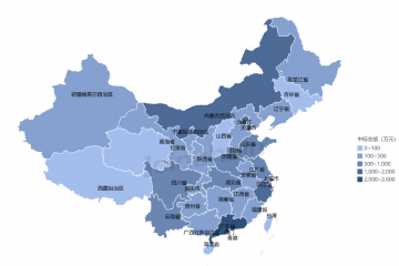 2024年8月血液学分析设备市场分析报告